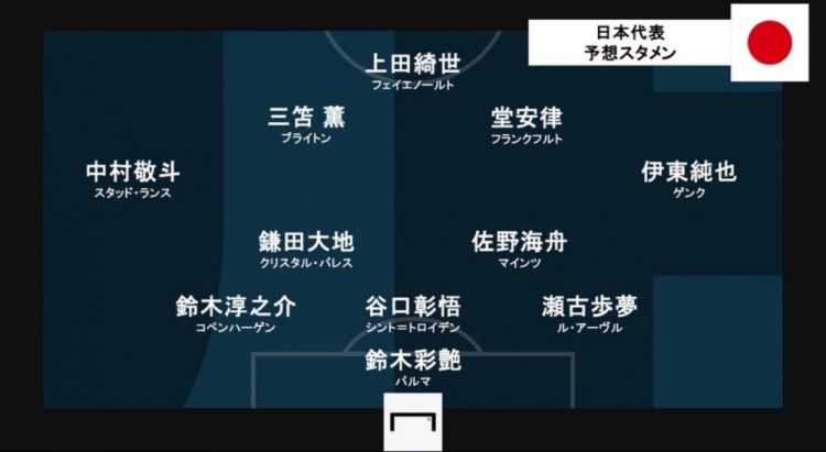 华体会官方网站-进球网预测日本vs苏格兰首发：堂安律、伊东纯也领衔进攻阵